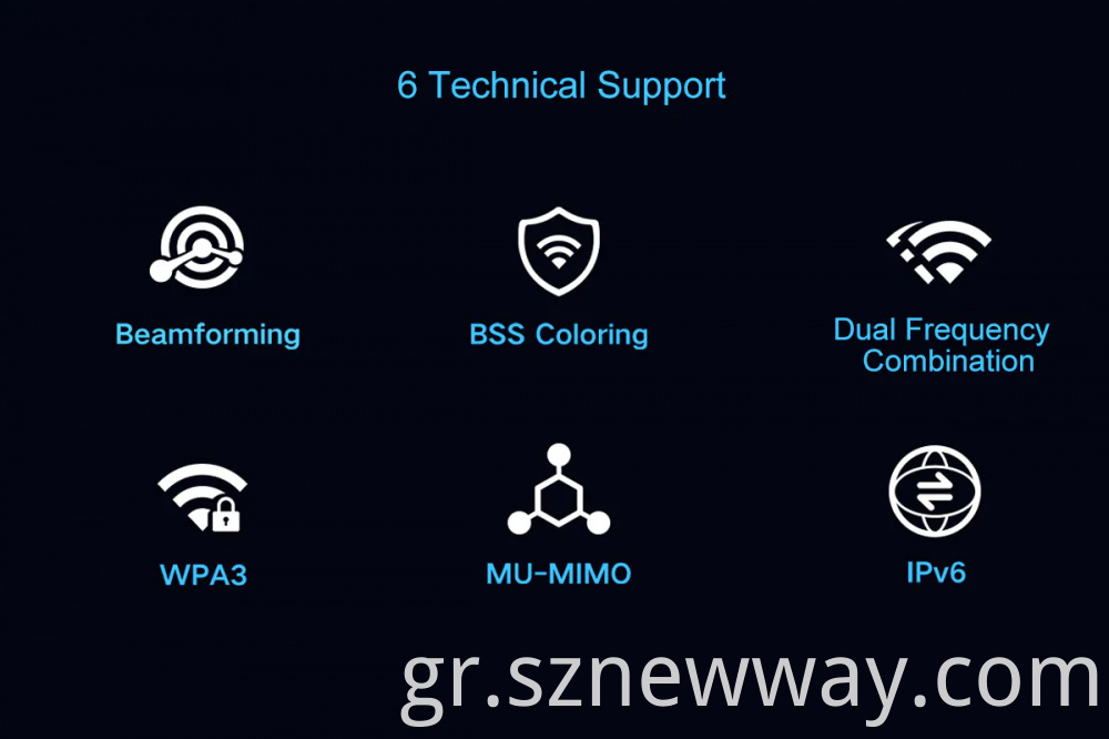 Wireless Router Ax5